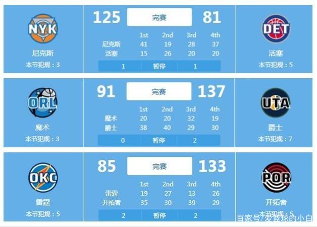 控詹姆斯父