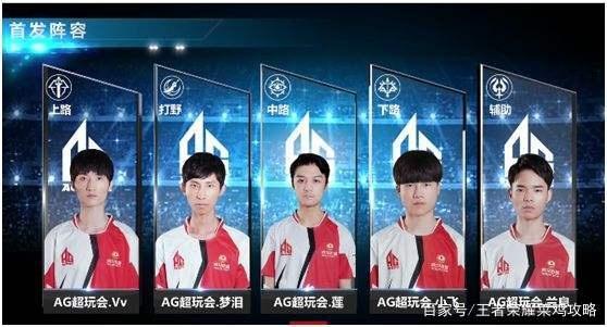术层面的补