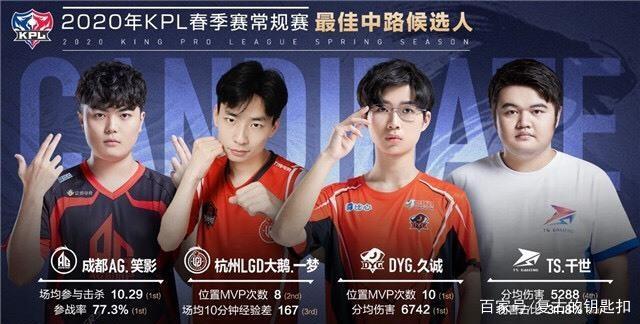 数据背后的